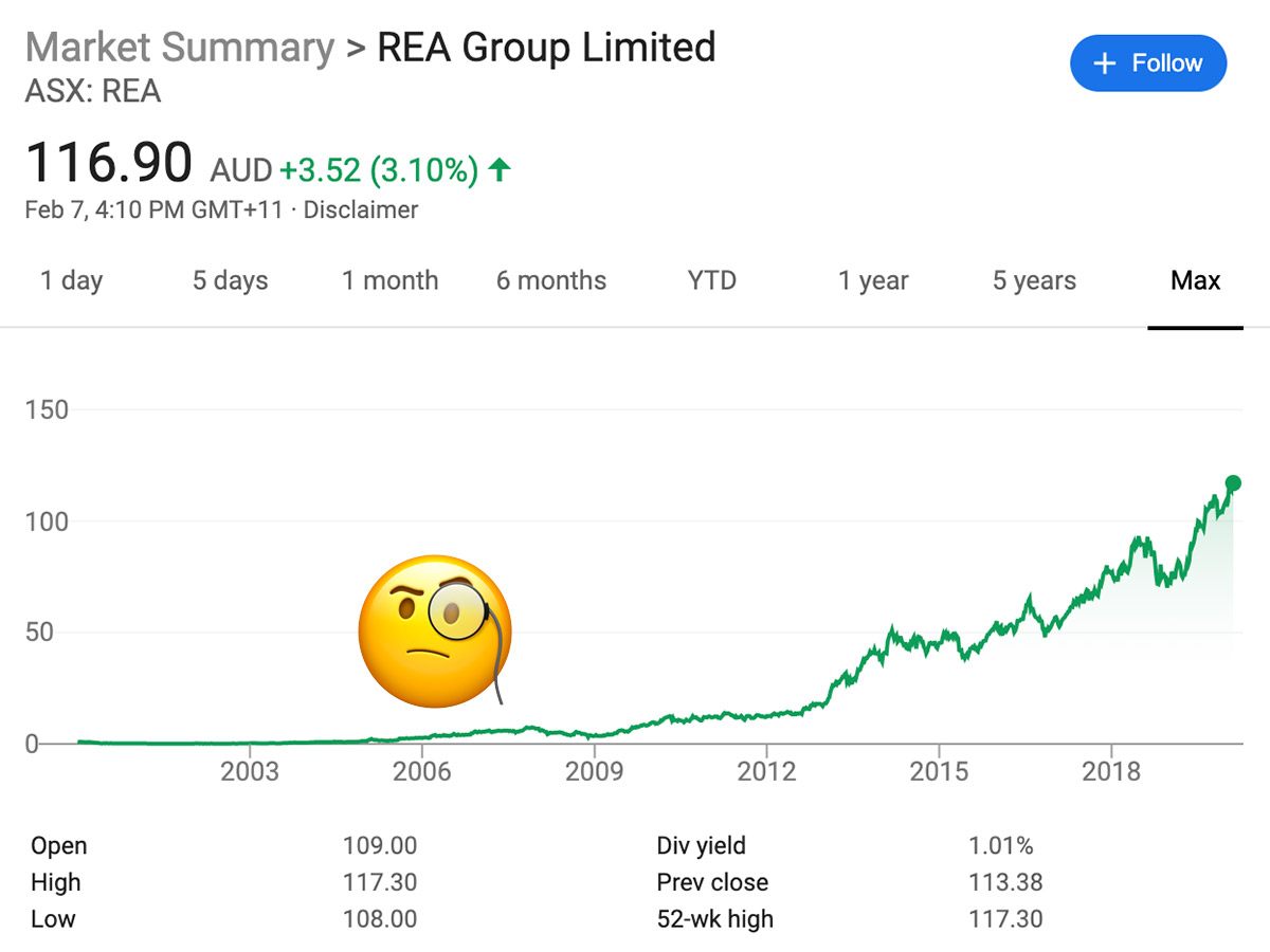 First day at REA. Share price is $3.40